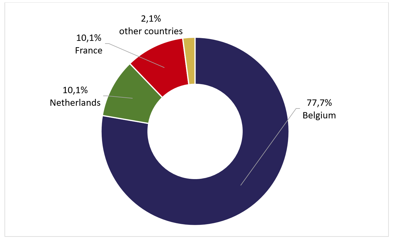 Algeria Austria Belgium Canada Colombia Egypt Estonia Finland France Georgia Germany Greece Hungary India Ireland Israel Italy Lebanon Lithuania Luxembourg Netherlands Norway Panama Poland Portugal Romania Serbia Slovenia Spain Sweden Switzerland Tunisia Turkey Ukraine United Kingdom United States