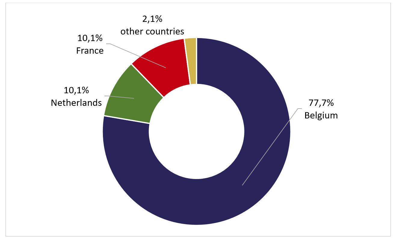 Algeria Austria Belgium Canada Colombia Egypt Estonia Finland France Georgia Germany Greece Hungary India Ireland Israel Italy Lebanon Lithuania Luxembourg Netherlands Norway Panama Poland Portugal Romania Serbia Slovenia Spain Sweden Switzerland Tunisia Turkey Ukraine United Kingdom United States